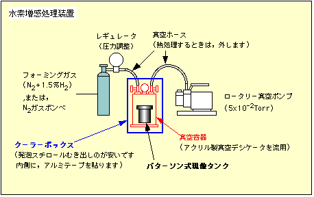 [HyperDevelopment]